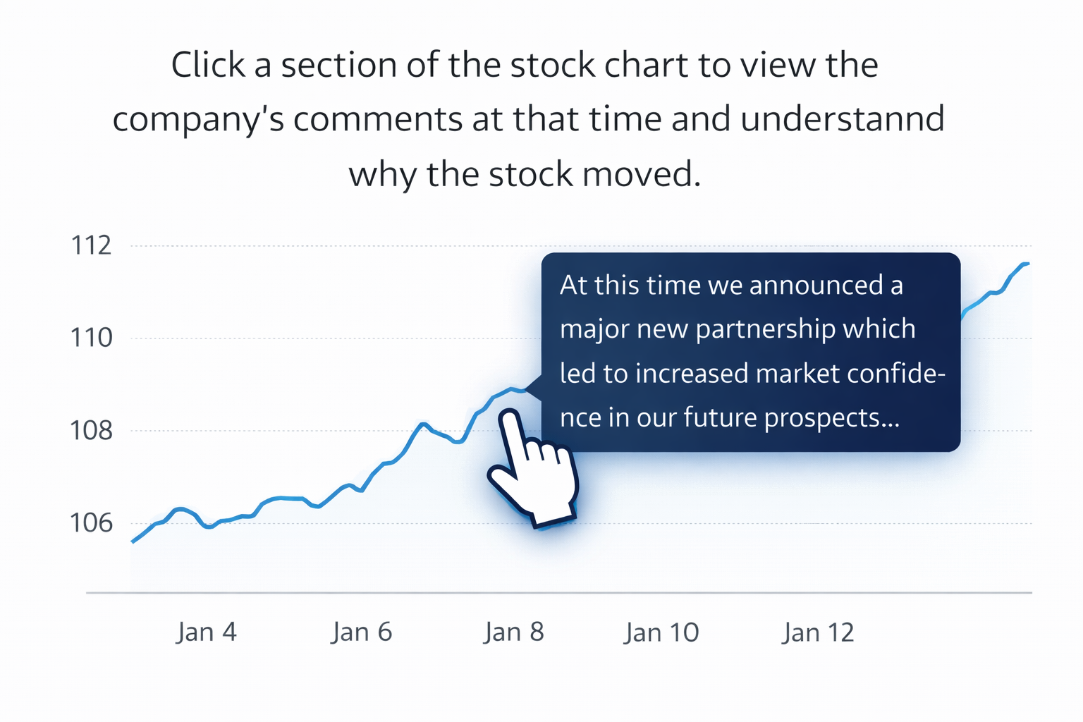 Click on the chart to view earnings transcript